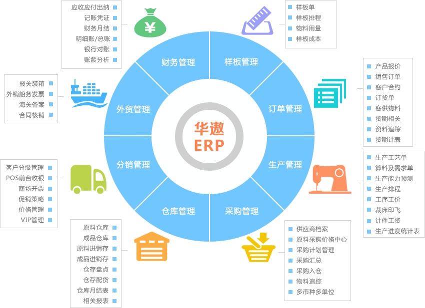 为什么服装企业不适用通用类管理软件