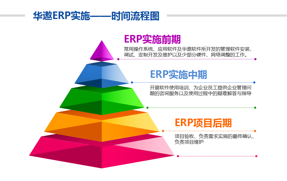 实施服装ERP软件需要多长时间