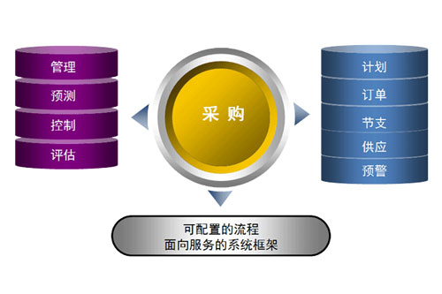 ERP采购管理，把好服装企业内部供应链第一关