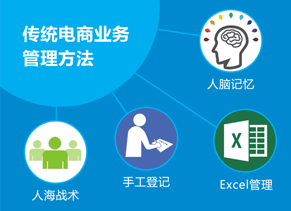 电商ERP
