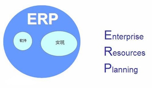 ERP实施应用后的实际管理措施