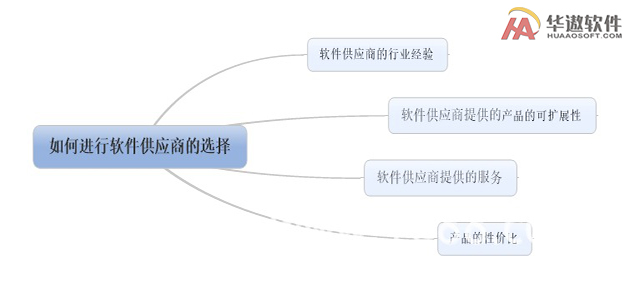 服装外贸企业通过ERP进行自主信息化管理