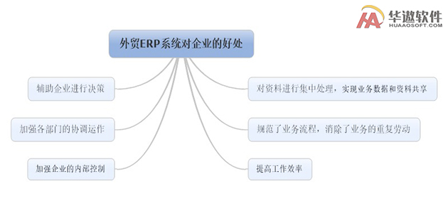 服装外贸ERP