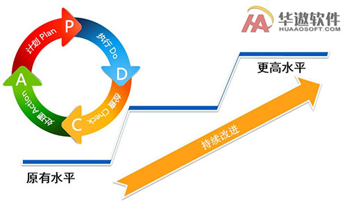 持续改进对于企业实施ERP的重要性