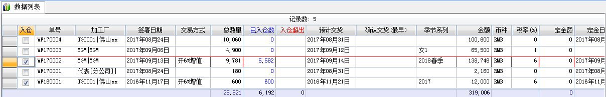 委外加工管理于ERP中的管理难点突破