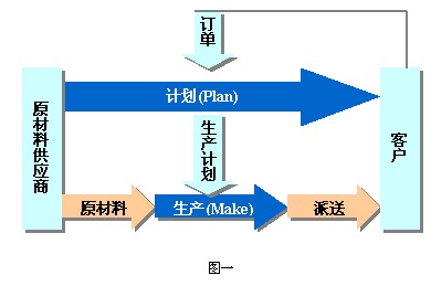 ERP的有效整合是企业提升竞争力的重要手段