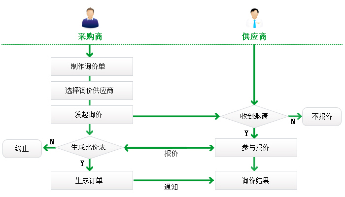 华遨服装询价协同系统“协同王”震撼问世