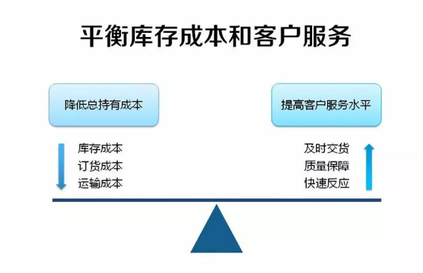 2020年 服装行业负重前行 供应链管理势在必行