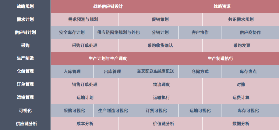 2020年 服装行业负重前行 供应链管理势在必行