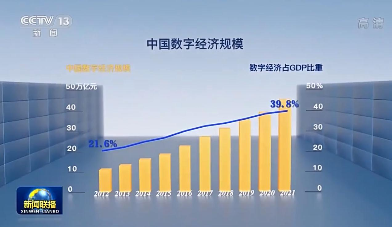 数字化经济发展在中国掀起了巨大的数字化浪潮