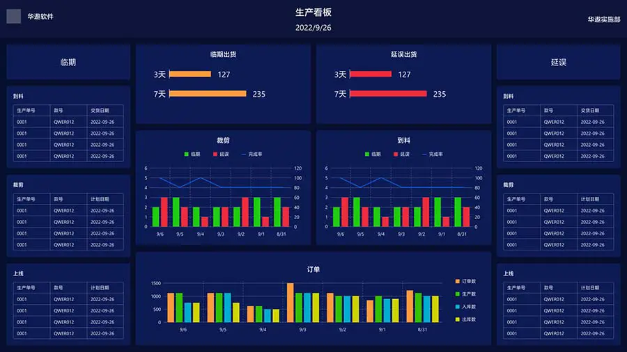 华遨大货跟进预警