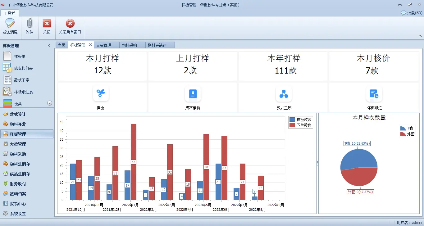 华遨样板成本核算