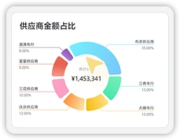 华遨小单快反-智能革命