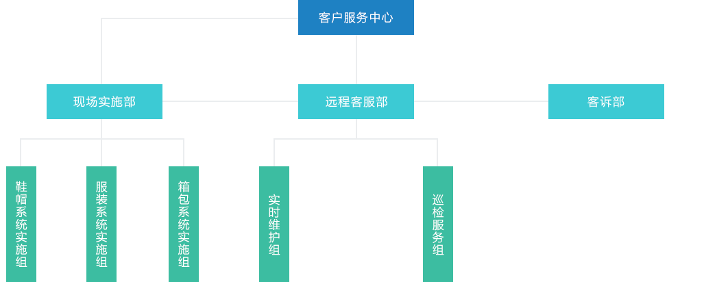华遨软件