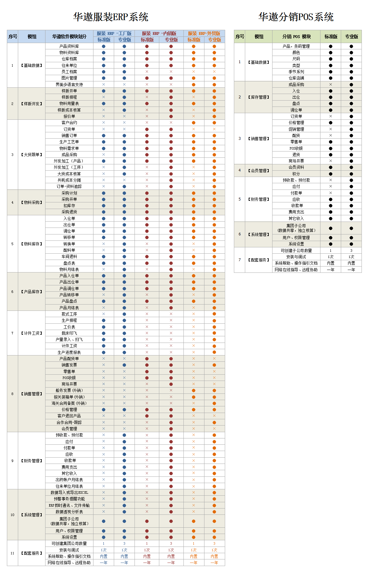 ERP版本区别